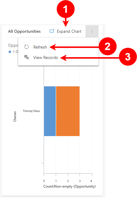 Expand, refresh, and view rows