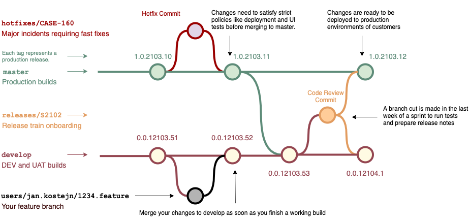 TALXIS Git Workflow.png