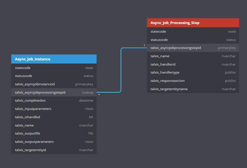 ASYNC JOBS DIAGRAM